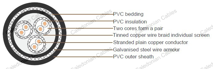 250V JIS Shipboard Cables